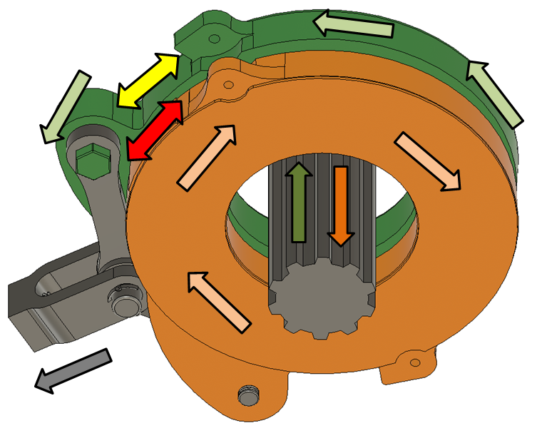 Brake Acuator in action